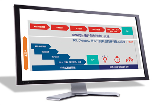 APQP项目管控场景